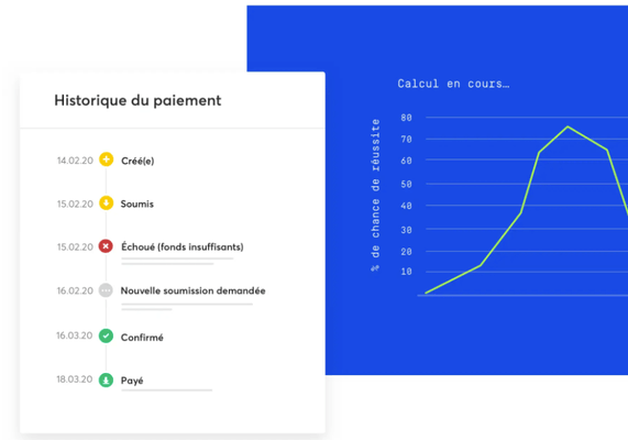 Paiement en ligne - NeoBanque - GoCardless