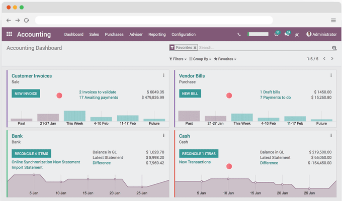 EDI - Grossistes - Synchronisation comptable ODOO