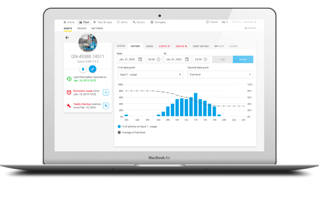 EDI - Centrale d'achat - Gestion de flotte GEM One
