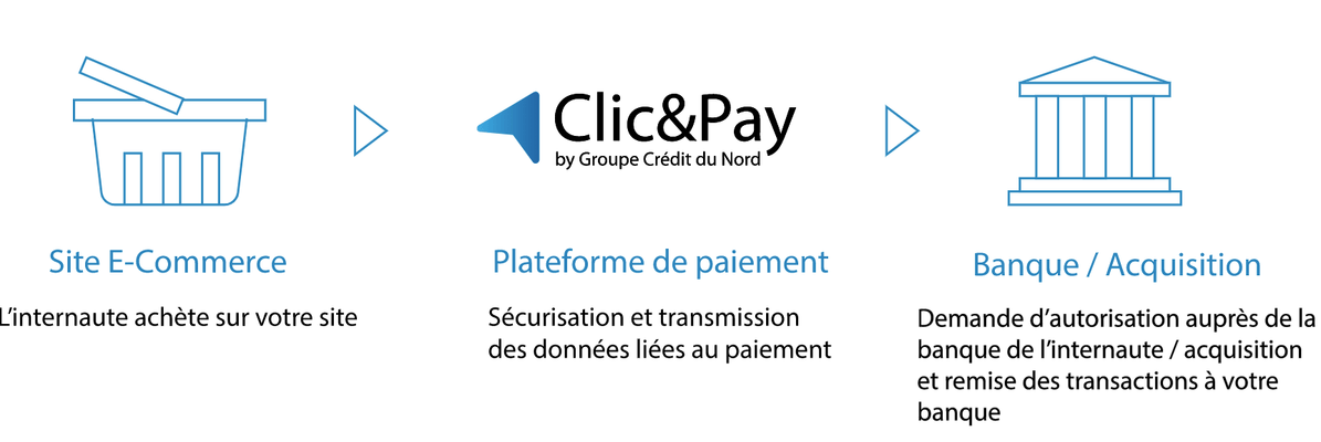 Paiement en ligne - NeoBanque - Clic&Pay