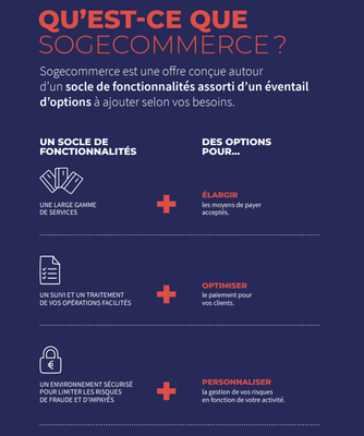 Paiement en ligne - NeoBanque - Sogecommerce