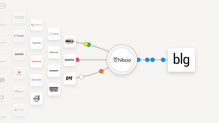 EDI - Centrale d'achat - Gestion de flotte HIBOO