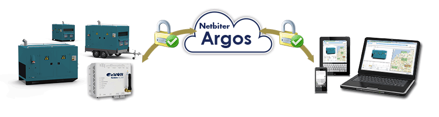 EDI - Centrale d'achat - Gestion de flotte NETBITER